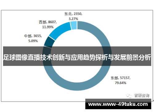 足球图像直播技术创新与应用趋势探析与发展前景分析
